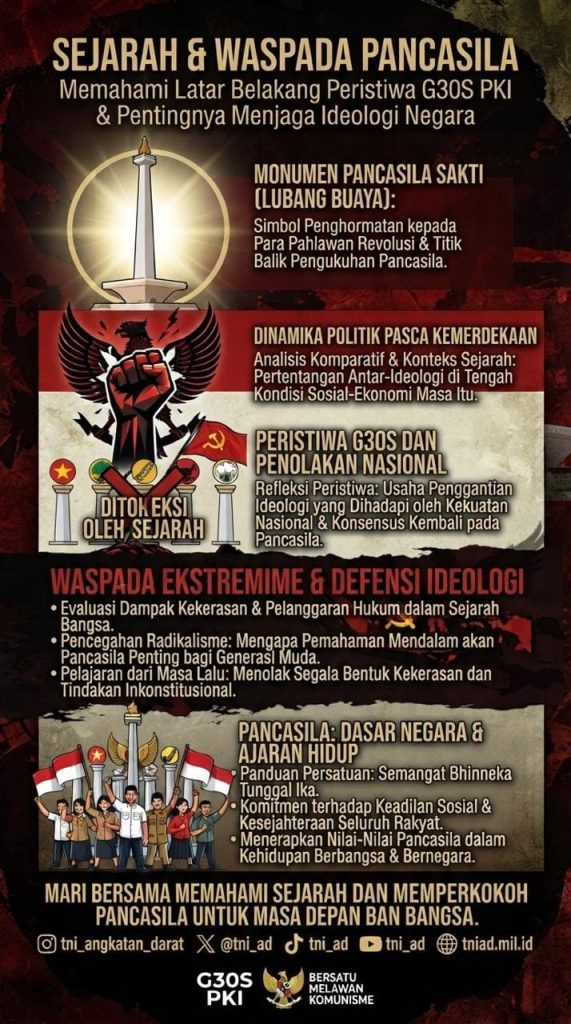 PAHAMI & PERKOKOH PANCASILA